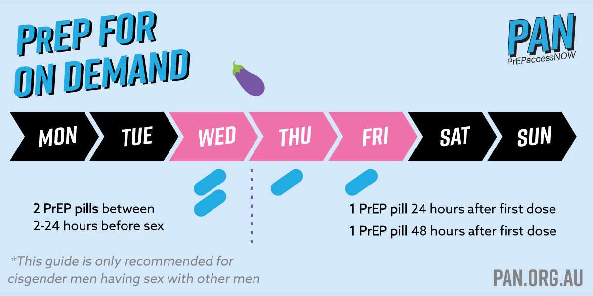 PrEP On Demand - Is PrEP For Me